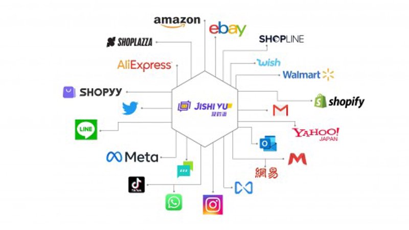 探索互联网的新疆域：站群系统在电商领域的革新